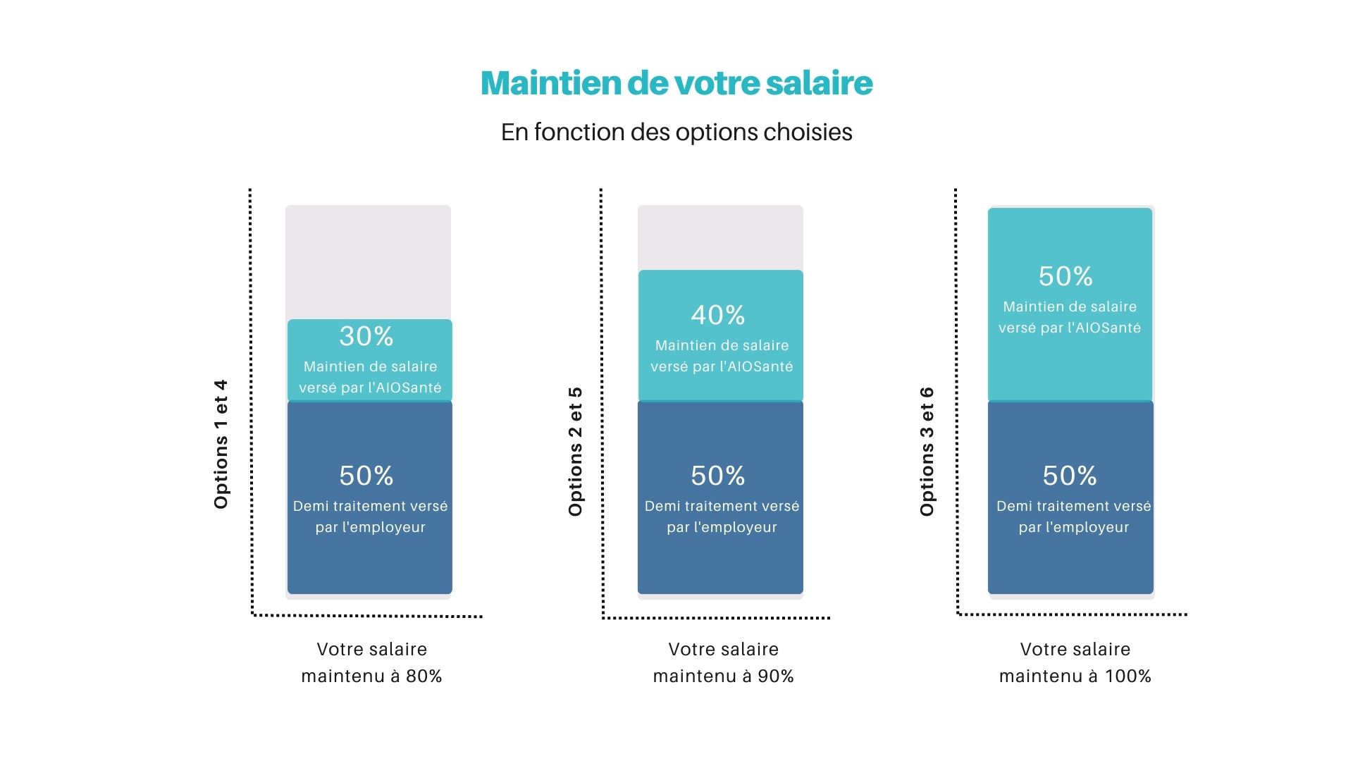 Meilleur Assurance Maintien De Salaire Fonctionnaire